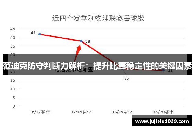 范迪克防守判断力解析：提升比赛稳定性的关键因素