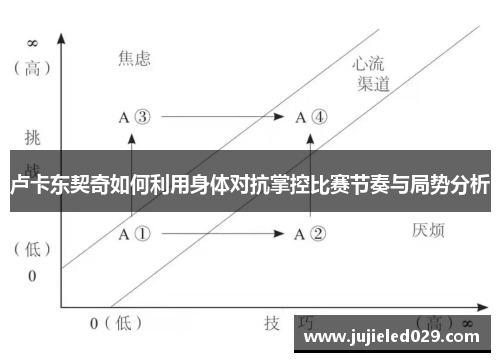 卢卡东契奇如何利用身体对抗掌控比赛节奏与局势分析