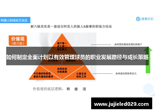 如何制定全面计划以有效管理球员的职业发展路径与成长策略