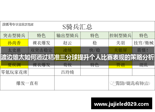 渡边雄太如何通过精准三分球提升个人比赛表现的策略分析