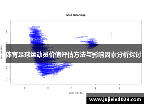 体育足球运动员价值评估方法与影响因素分析探讨