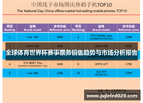 全球体育世界杯赛事票务销售趋势与市场分析报告