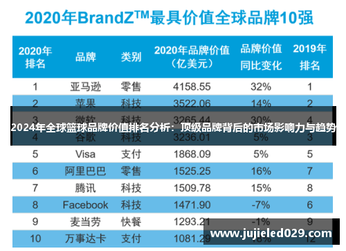 2024年全球篮球品牌价值排名分析：顶级品牌背后的市场影响力与趋势