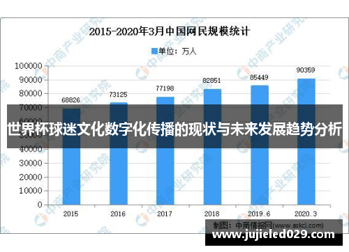 世界杯球迷文化数字化传播的现状与未来发展趋势分析