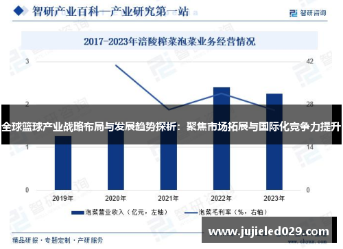 全球篮球产业战略布局与发展趋势探析：聚焦市场拓展与国际化竞争力提升