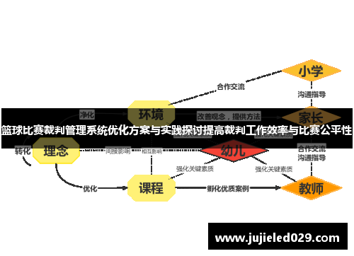 篮球比赛裁判管理系统优化方案与实践探讨提高裁判工作效率与比赛公平性
