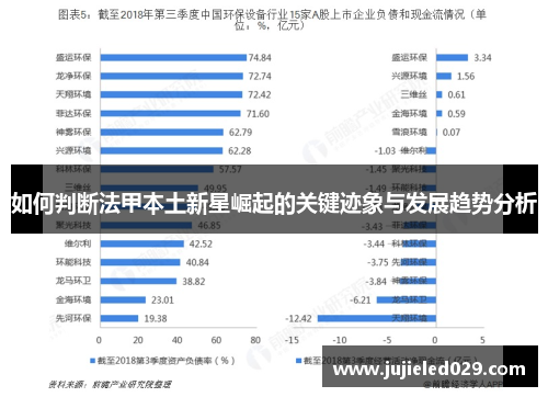 如何判断法甲本土新星崛起的关键迹象与发展趋势分析