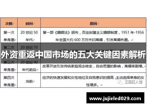 外资重返中国市场的五大关键因素解析