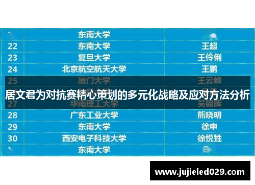 居文君为对抗赛精心策划的多元化战略及应对方法分析