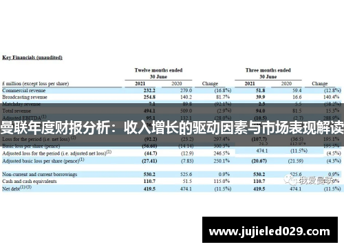 曼联年度财报分析：收入增长的驱动因素与市场表现解读