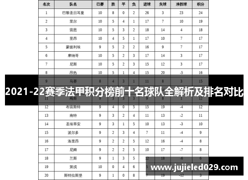 2021-22赛季法甲积分榜前十名球队全解析及排名对比