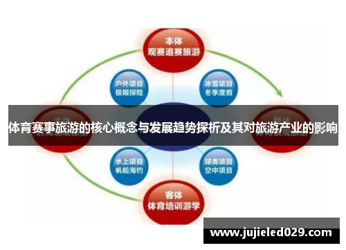 体育赛事旅游的核心概念与发展趋势探析及其对旅游产业的影响